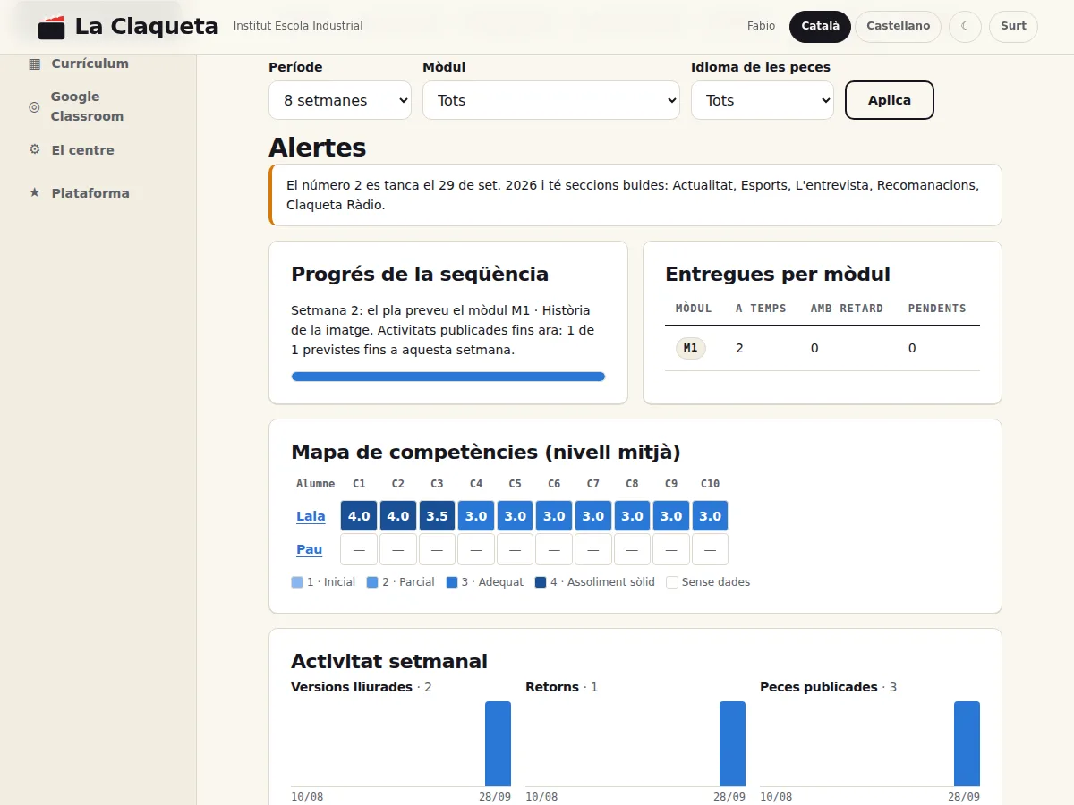 Captura del dashboard de l'aula, amb dades de prova